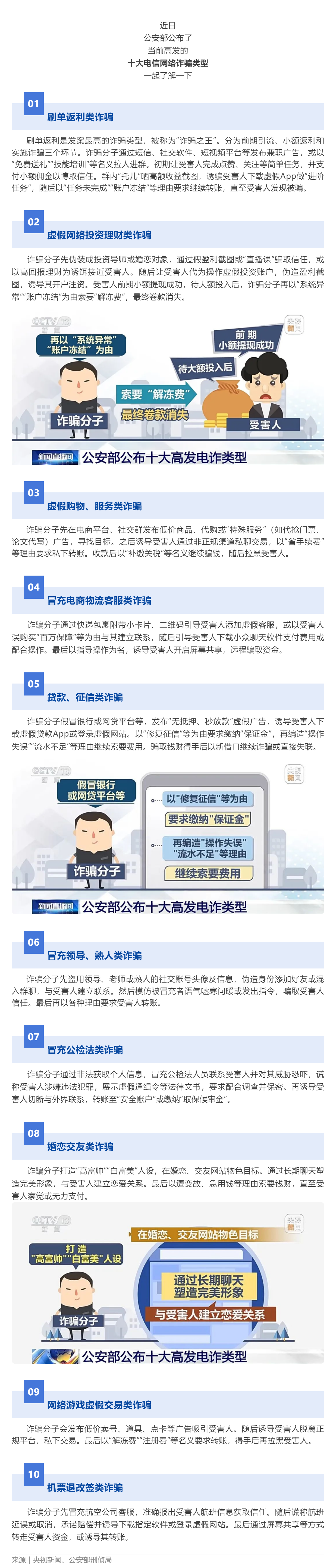 【反詐宣傳】小心被騙子盯上！公安部公布高發(fā)電詐類型Top10.png